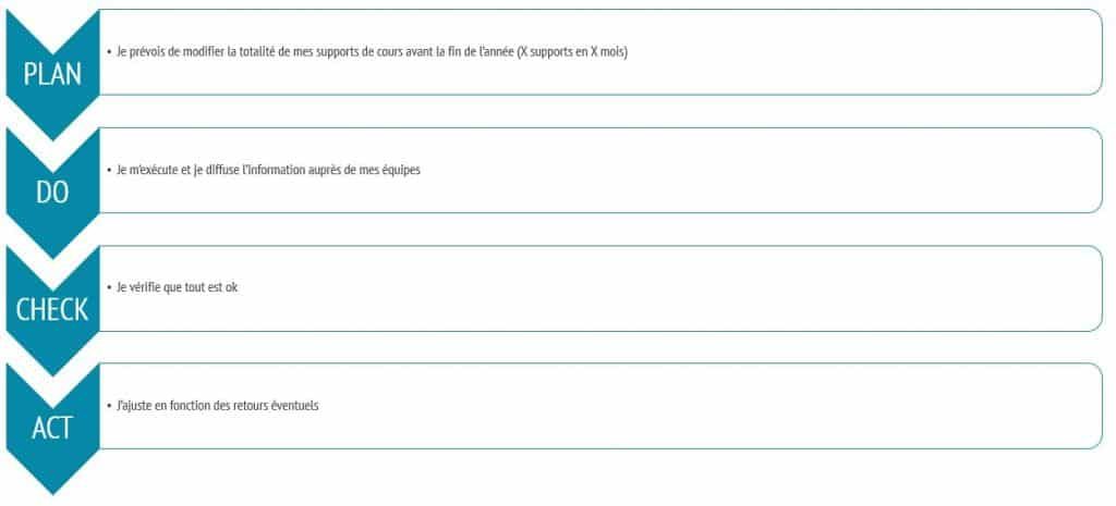 7e-critere-Deming-Etape2